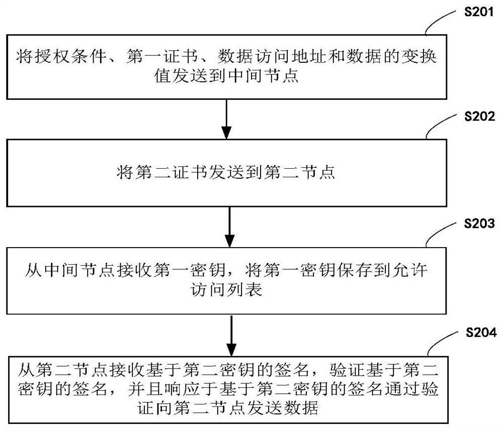 Data provider-based data transmission method, system and device, and storage medium