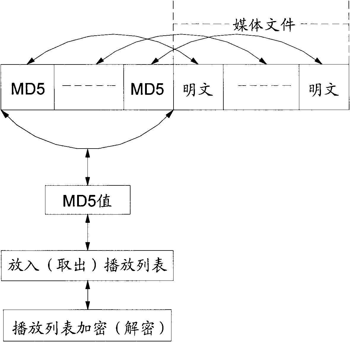 Encryption method of playlist and media task of networking information release system