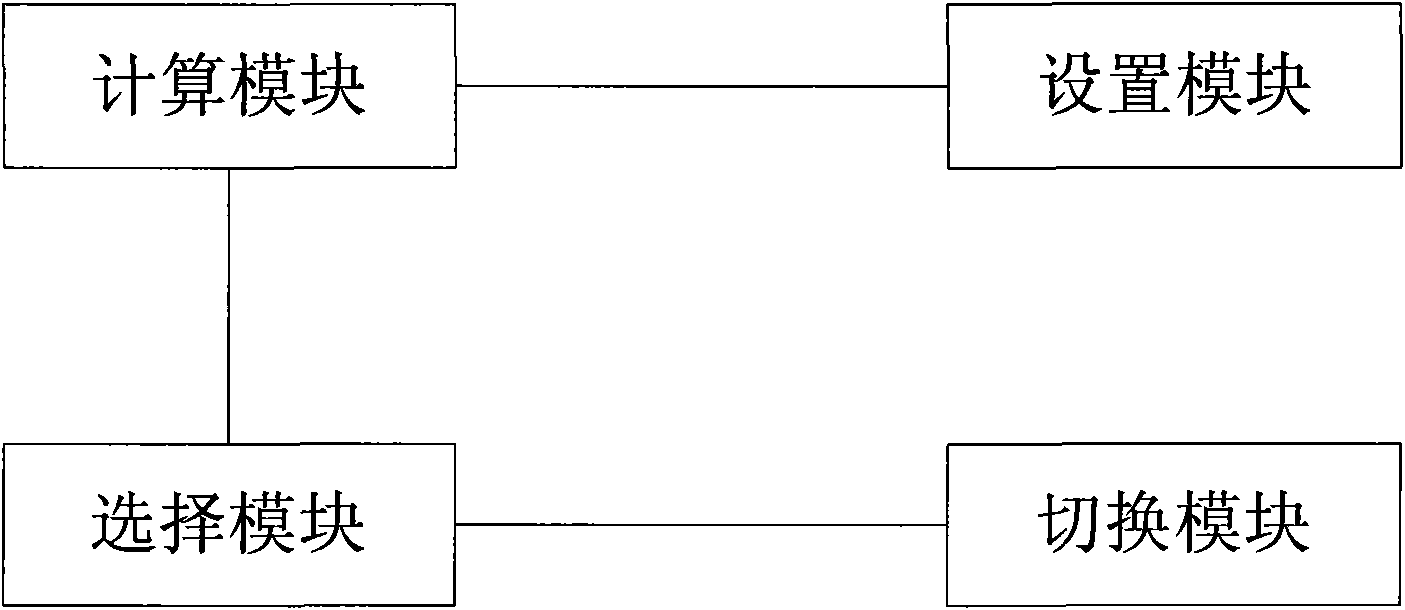 System and method for semi-statically configuring uplink and downlink proportion