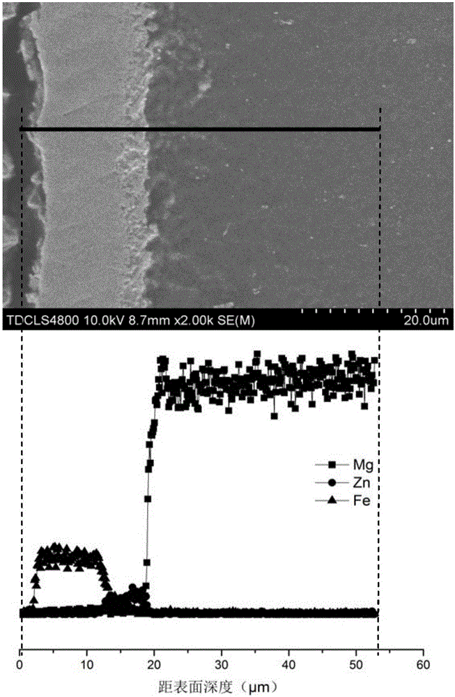 Biodegradable iron-zinc-magnesium-based gradient composites based on biological bone healing and its preparation