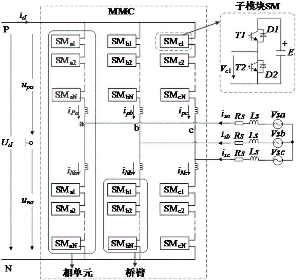 PSCAD (Power Systems Computer Aided Design) interface and C language based MMC (Modular Multilevel Converter) transient simulation method