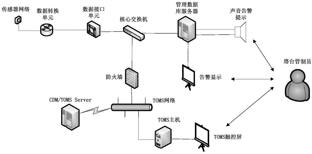 Airport runway safety early warning system and airport runway safety early warning method