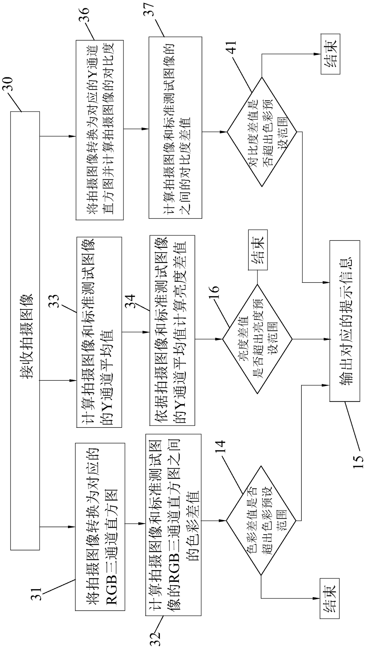 Projector projection quality detection method and electronic equipment thereof