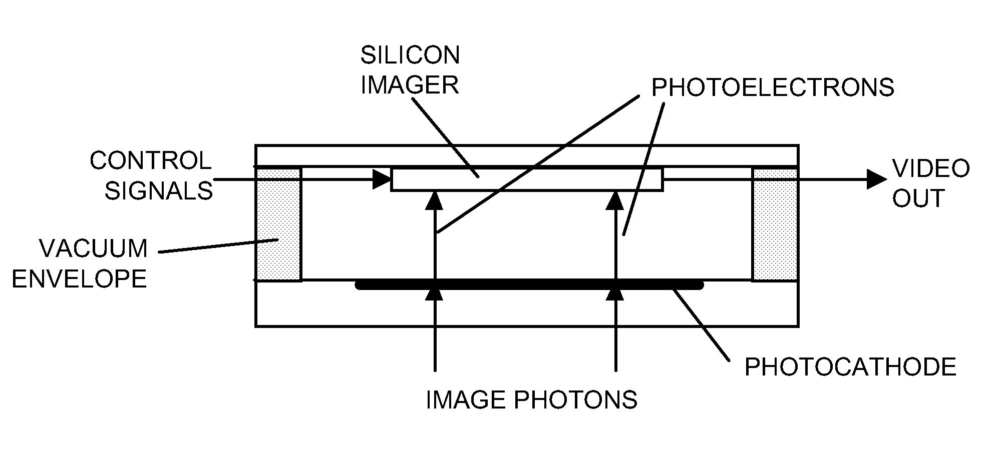 Low energy portable low-light camera with wavelength cutoff