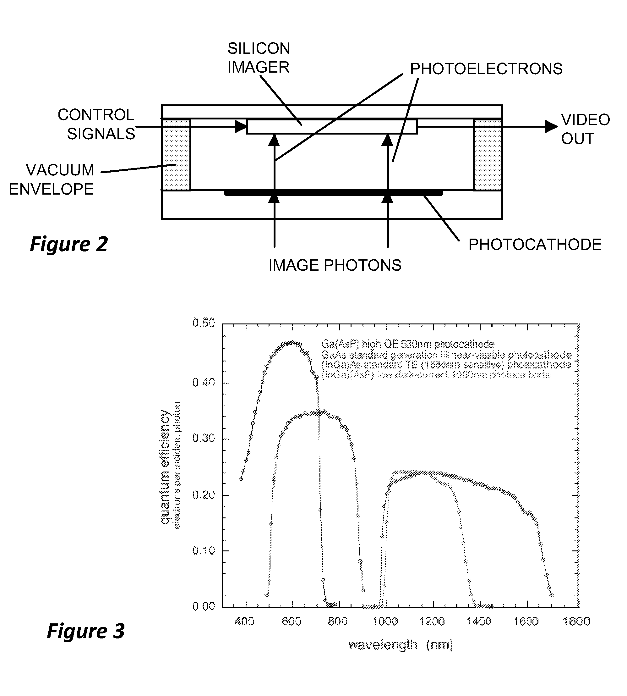 Low energy portable low-light camera with wavelength cutoff