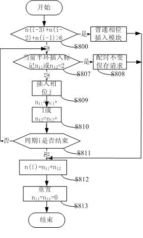 Phase insertion type bus signal priority control method