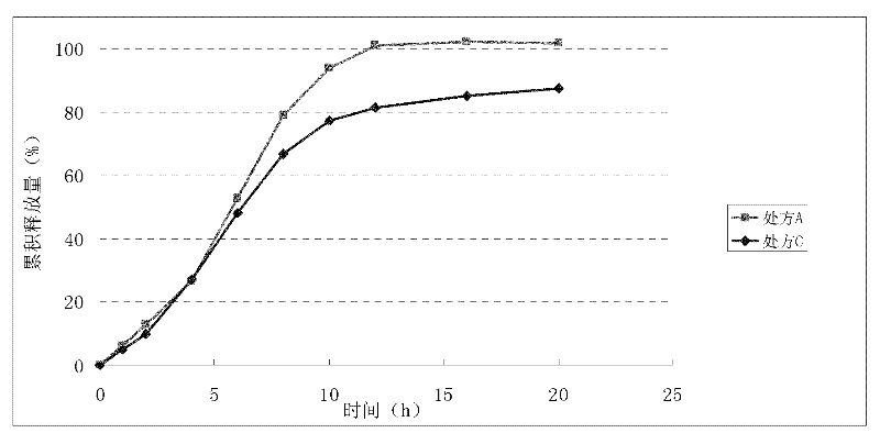 Nisoldipine controlled release tablet and preparation method thereof