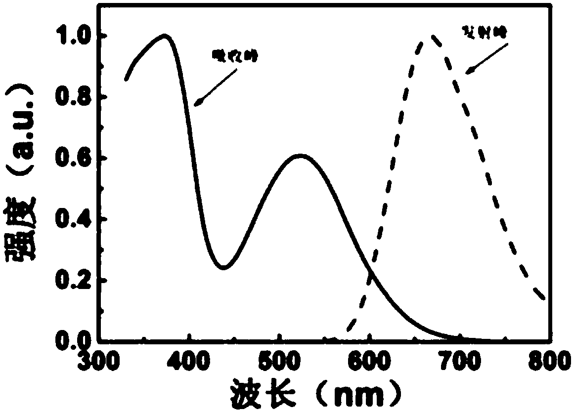 Photodynamic sterilization polymer as well as preparation method and application thereof