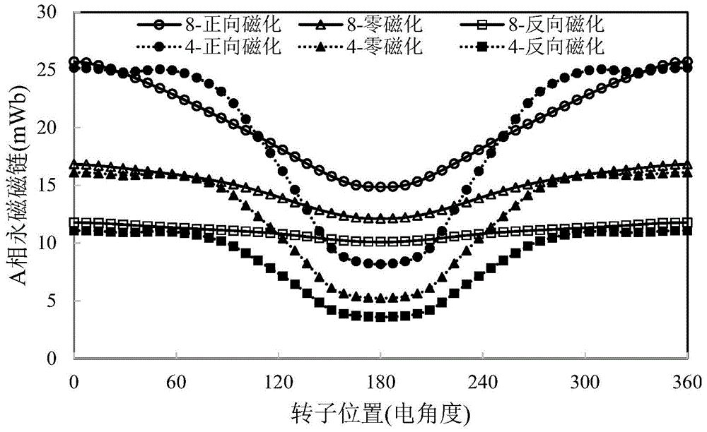 Stator magnetism gathering type mixed permanent magnet memory motor