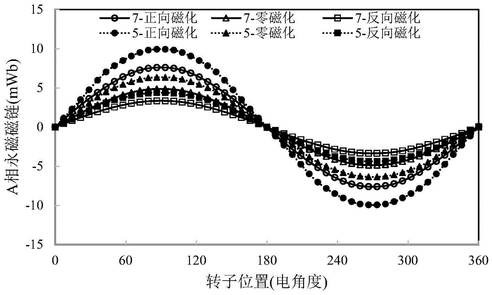 Stator magnetism gathering type mixed permanent magnet memory motor