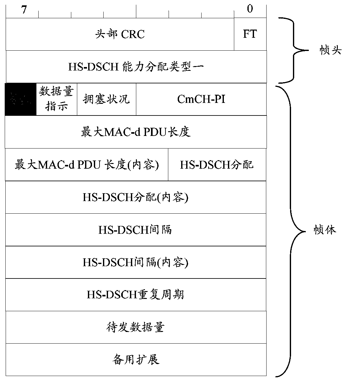 A method, system and device for optimizing high-speed downlink packet access to multiple streams