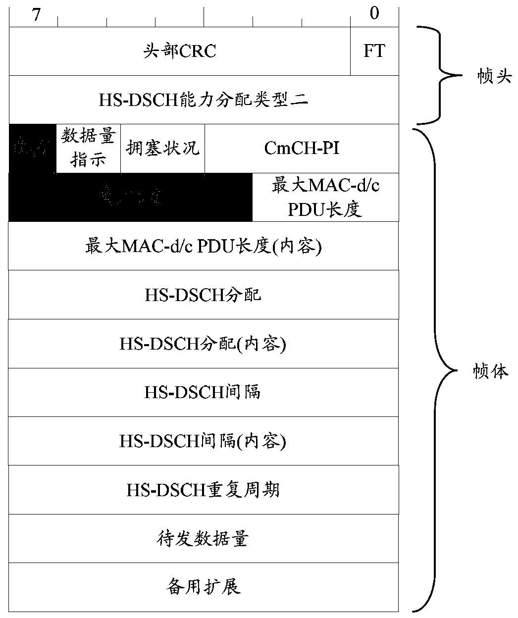 A method, system and device for optimizing high-speed downlink packet access to multiple streams