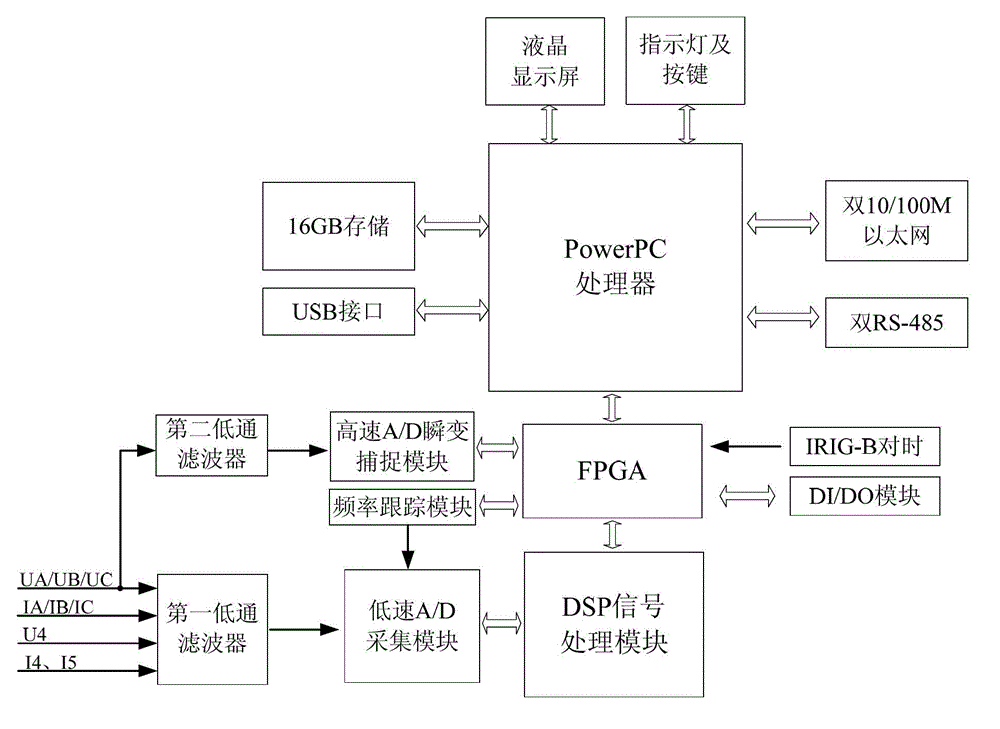 On-line electric energy quality monitoring device