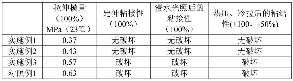 A kind of silicone weather-resistant adhesive with high displacement capacity and preparation method thereof