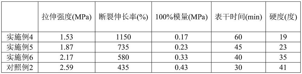 A kind of silicone weather-resistant adhesive with high displacement capacity and preparation method thereof