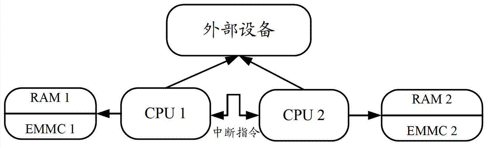 Terminal and display control method of user interface