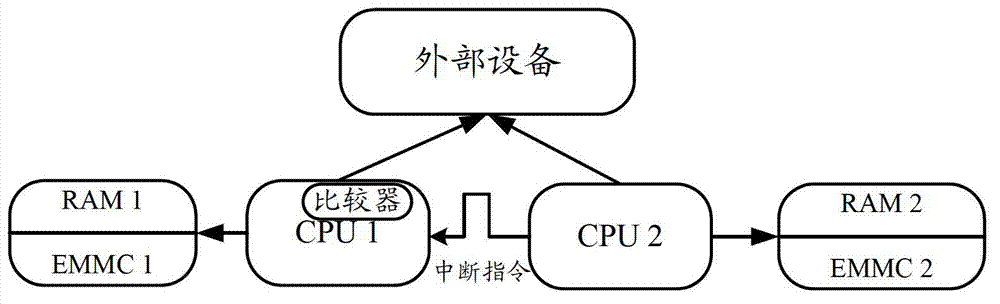 Terminal and display control method of user interface