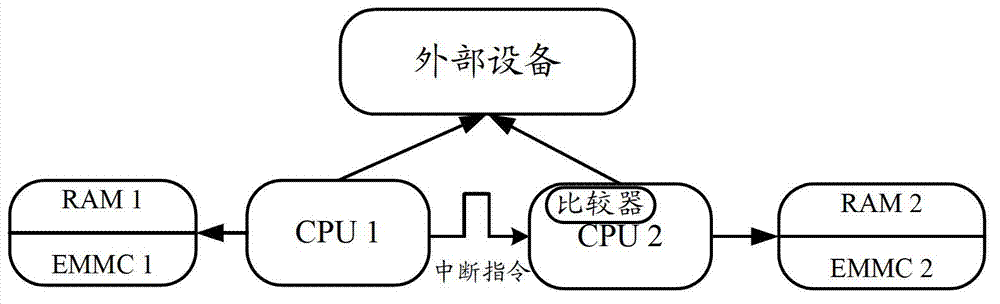 Terminal and display control method of user interface