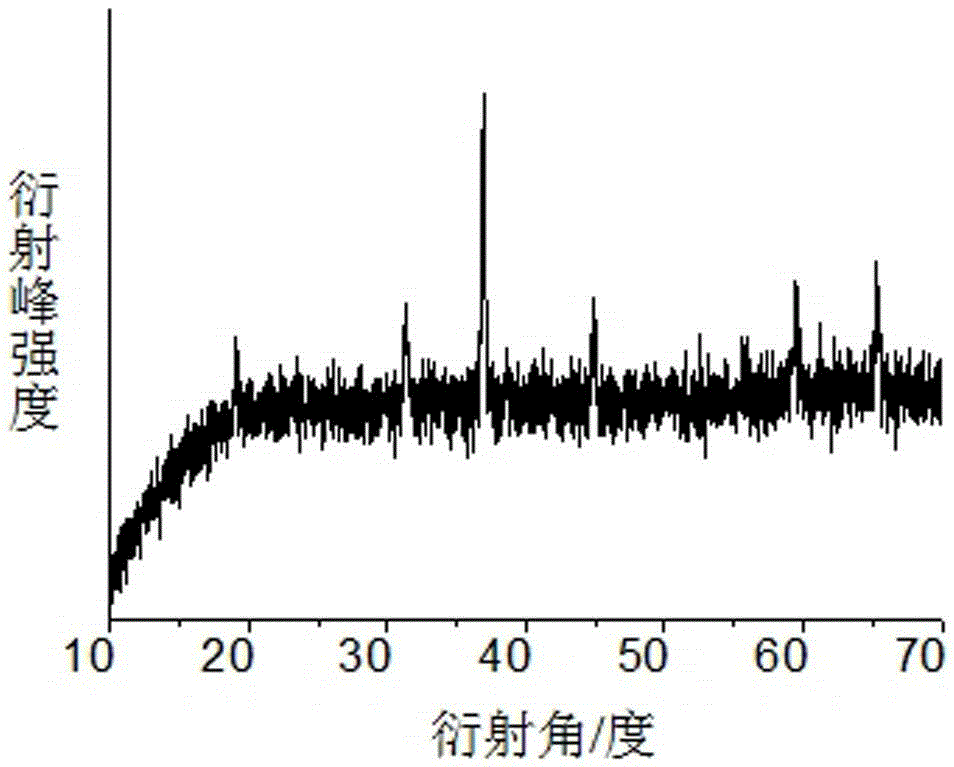 Preparation method of magnesium cobaltate porous micro-rod/ foamed nickel combined electrode material