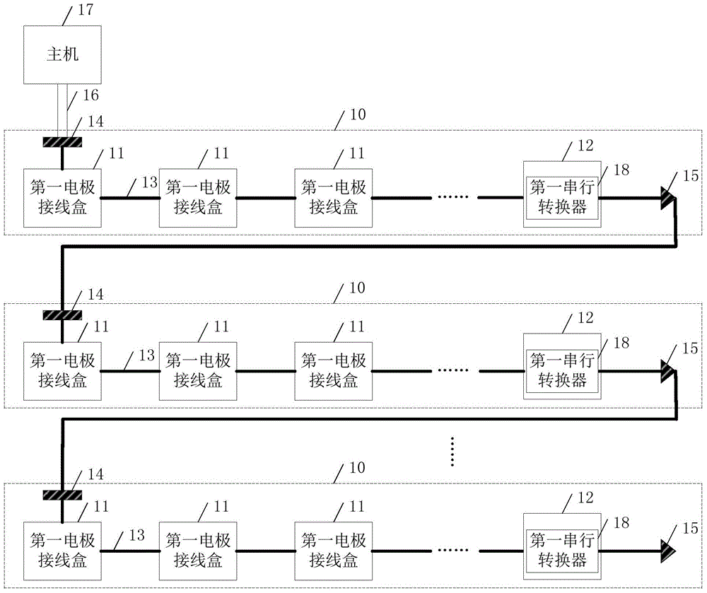 Distributed high-density electrical method instrument