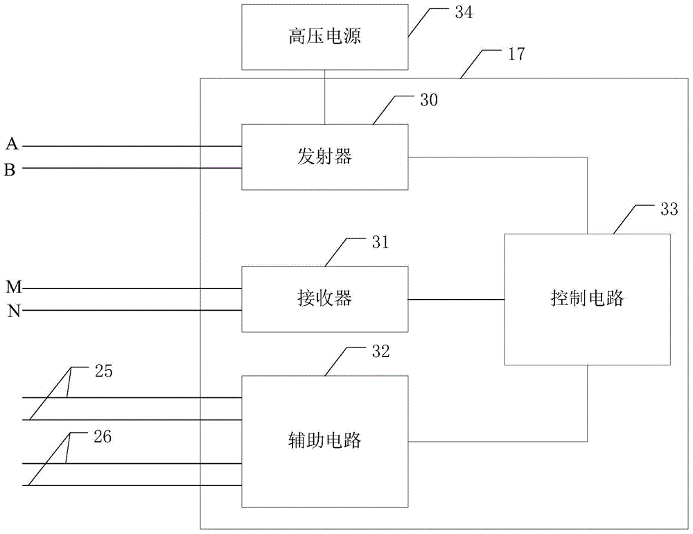 Distributed high-density electrical method instrument