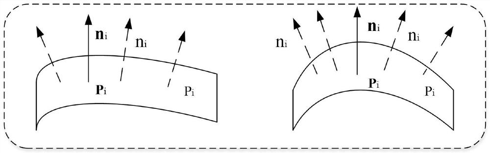 Point cloud accurate registration method based on robust constraint least square algorithm