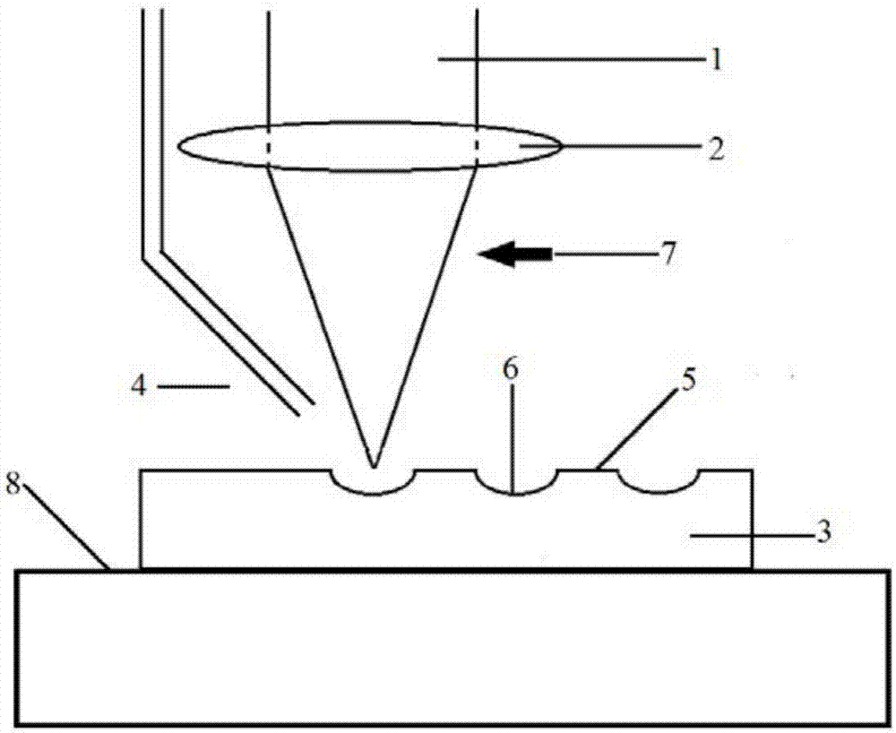 Laser preparation method of titanium-nitride-coating-contained textured surface of titanium alloy