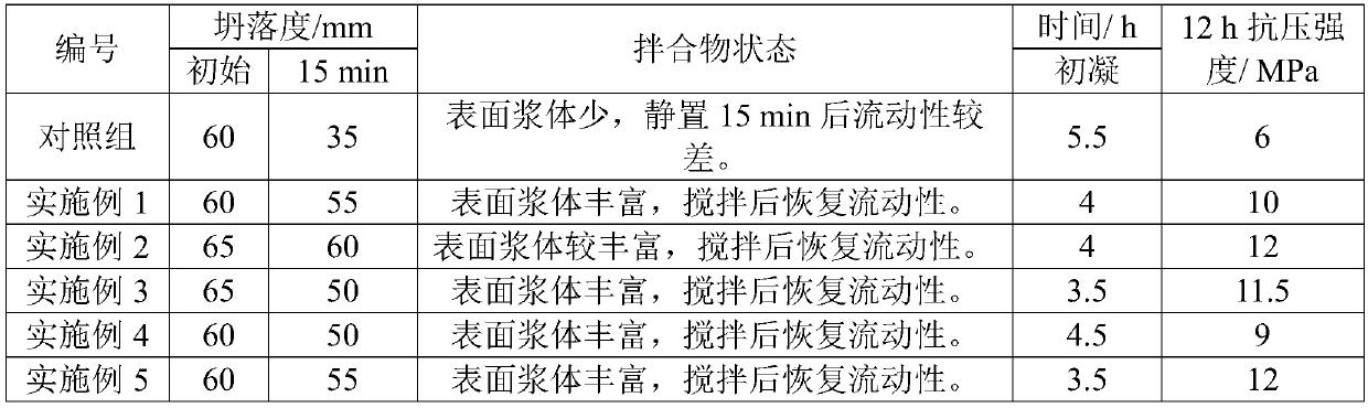 Thixotropic agent for polycarboxylate water reducer, thixotropic polycarboxylate water reducer and application thereof