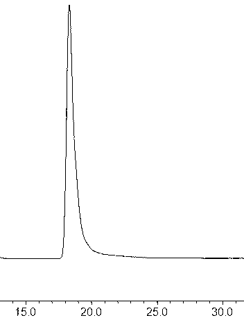 Method for separating and purifying capsaicin and paprika red pigment through molecular distillation