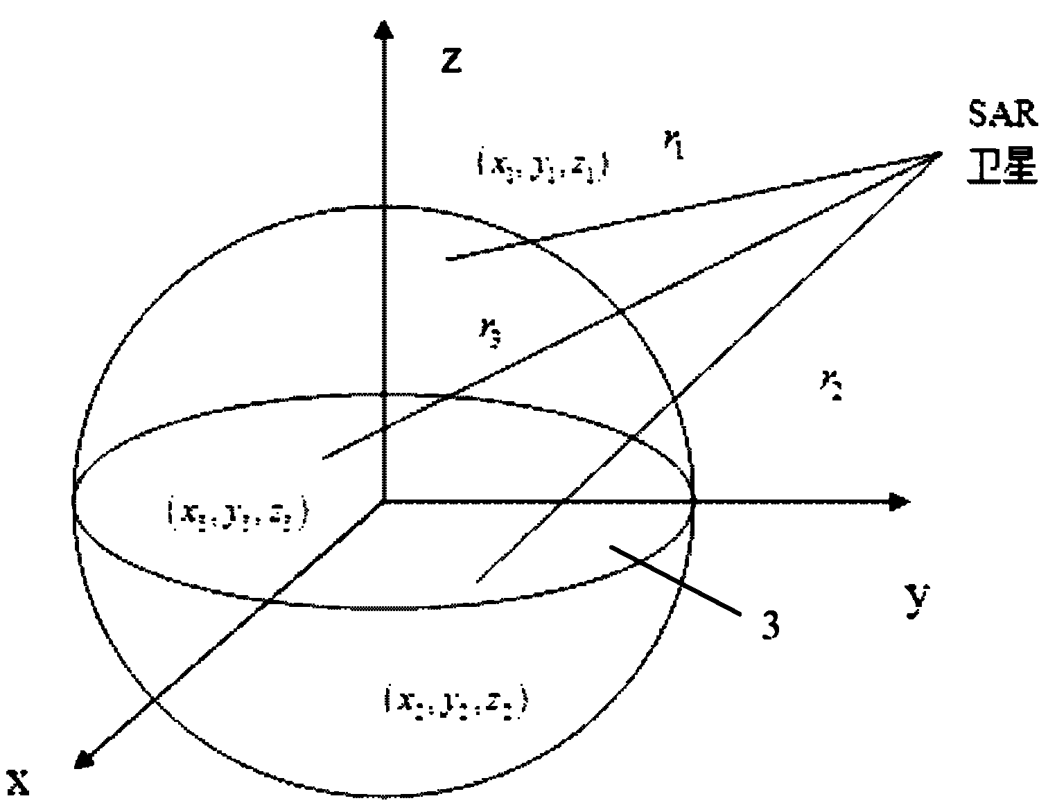 Autonomous orbit determination method for satellite based on synthetic aperture radar