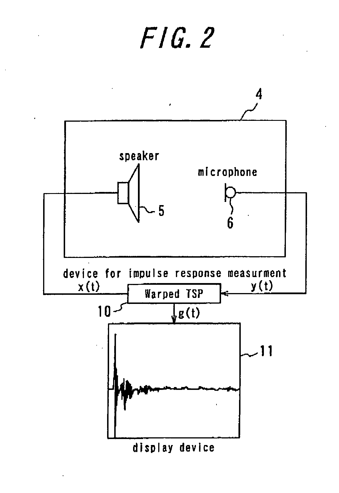 Impulse Response Measurement Method and Device