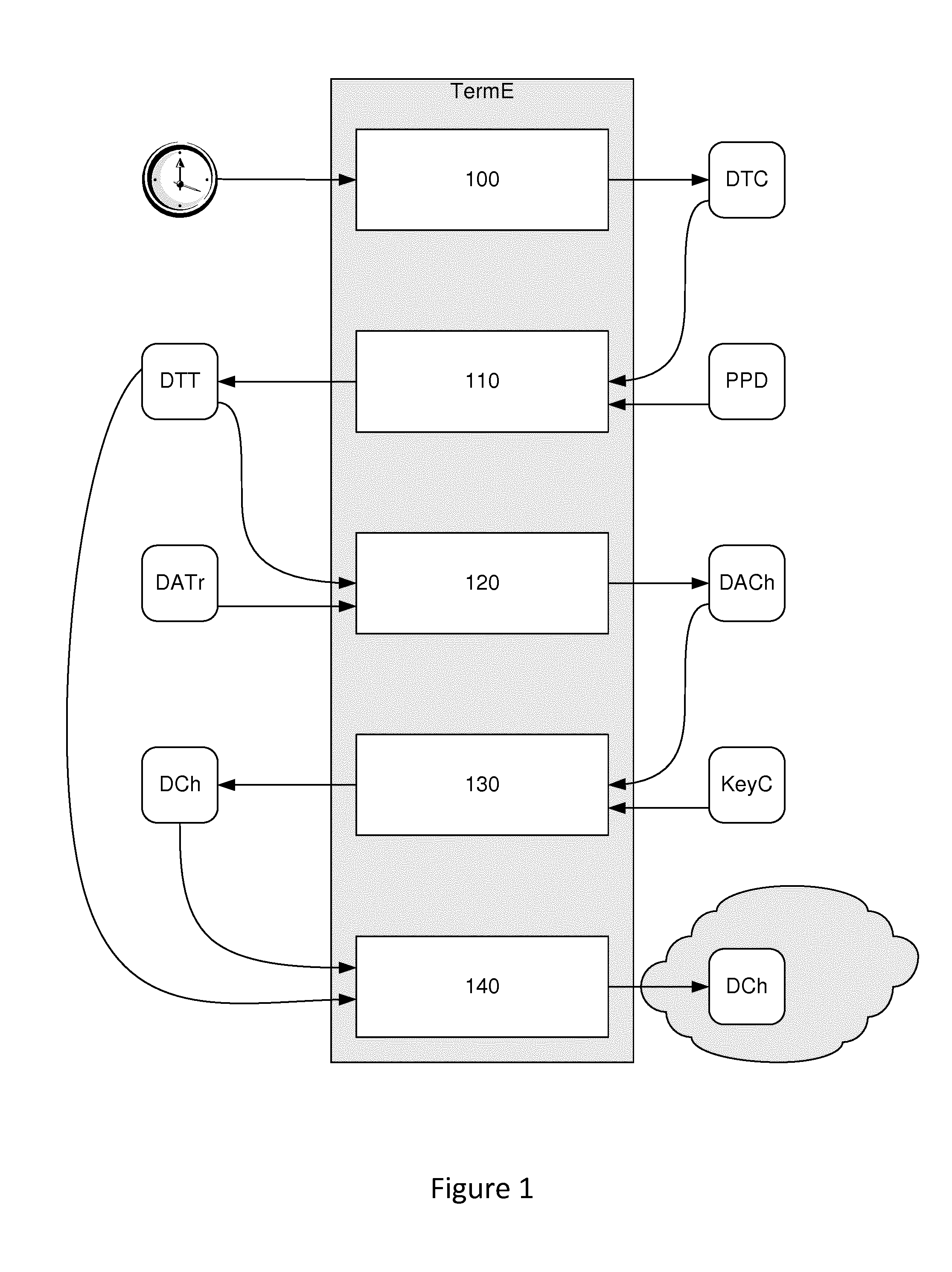 Method for transmitting encrypted data, method for receiving, corresponding devices and computer programs