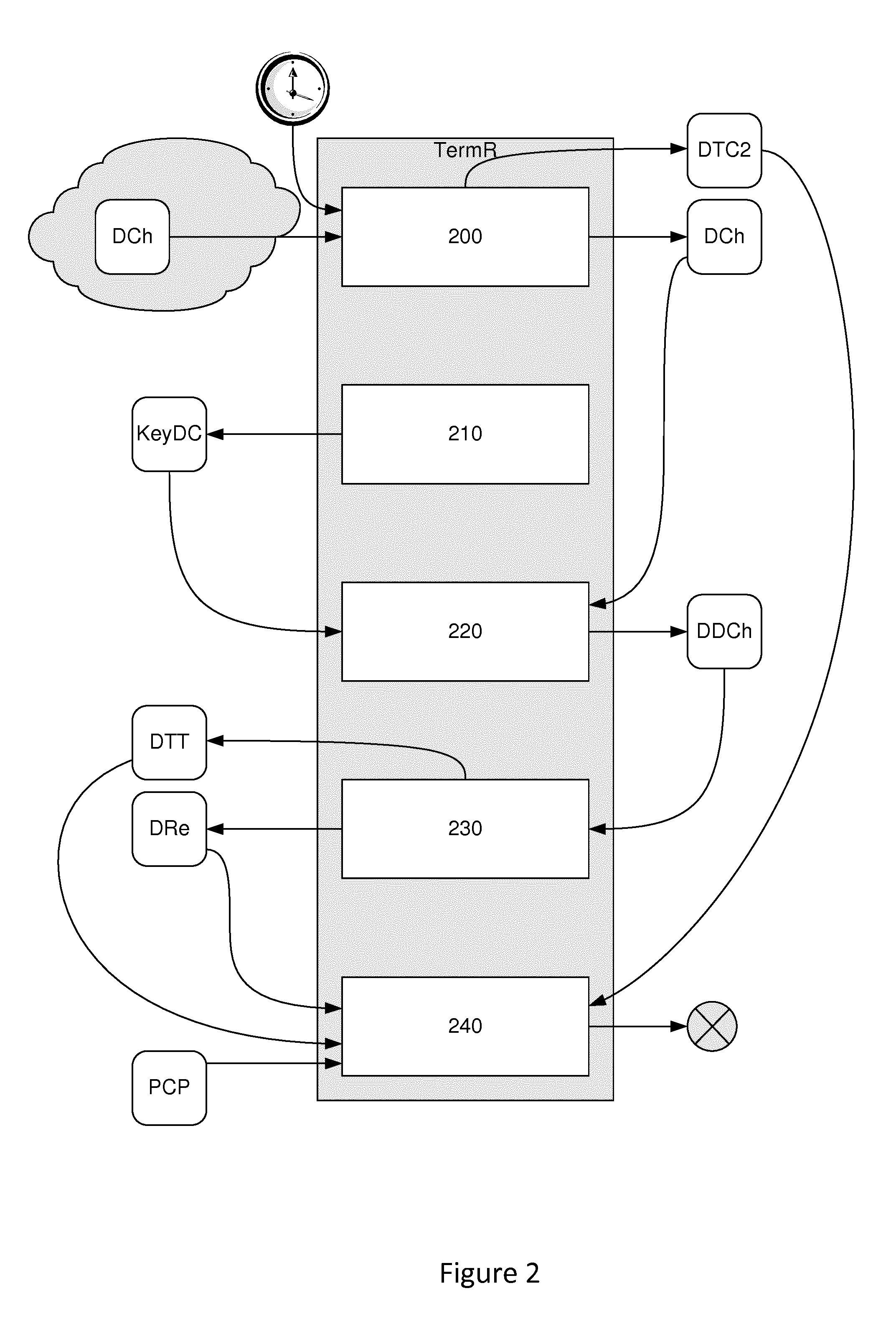 Method for transmitting encrypted data, method for receiving, corresponding devices and computer programs