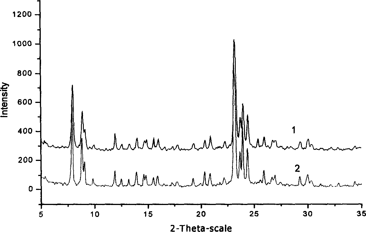 Preparation method of acid modified titanium-containing molecular sieve