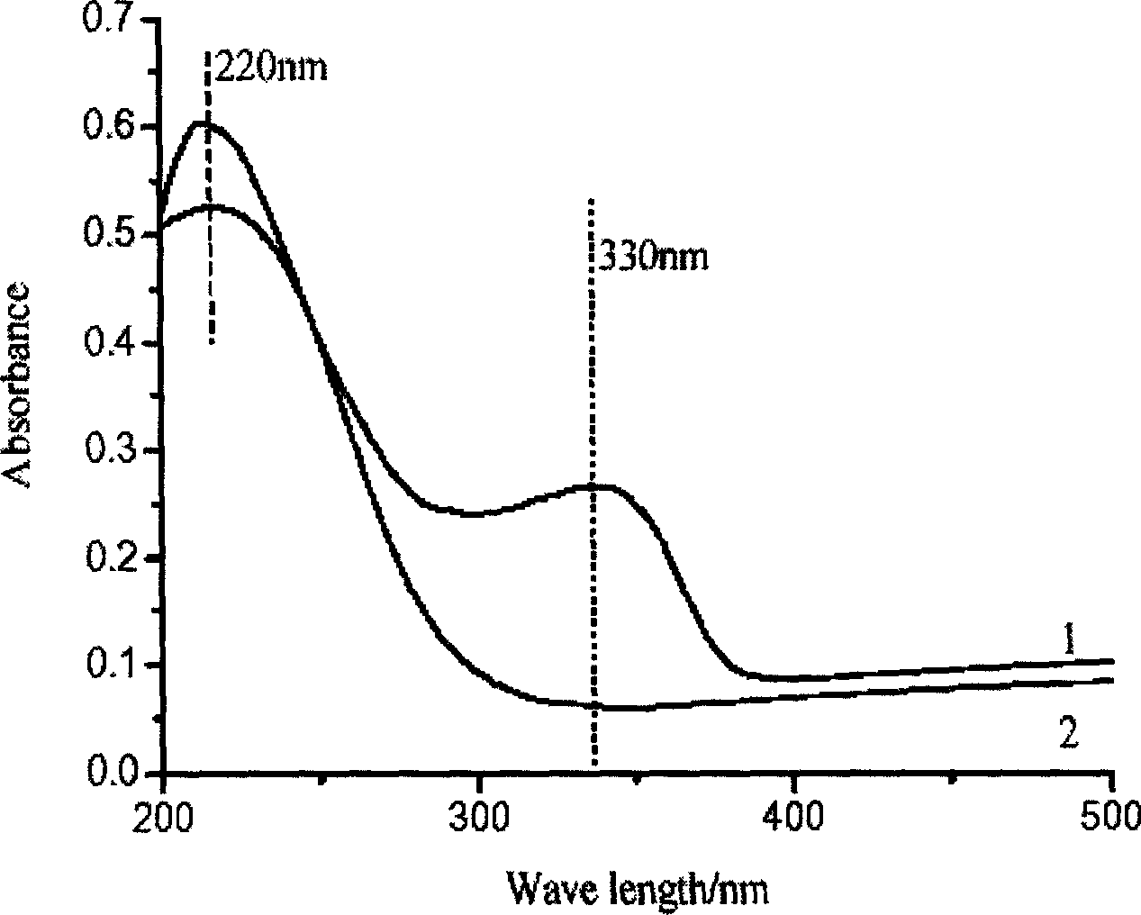 Preparation method of acid modified titanium-containing molecular sieve