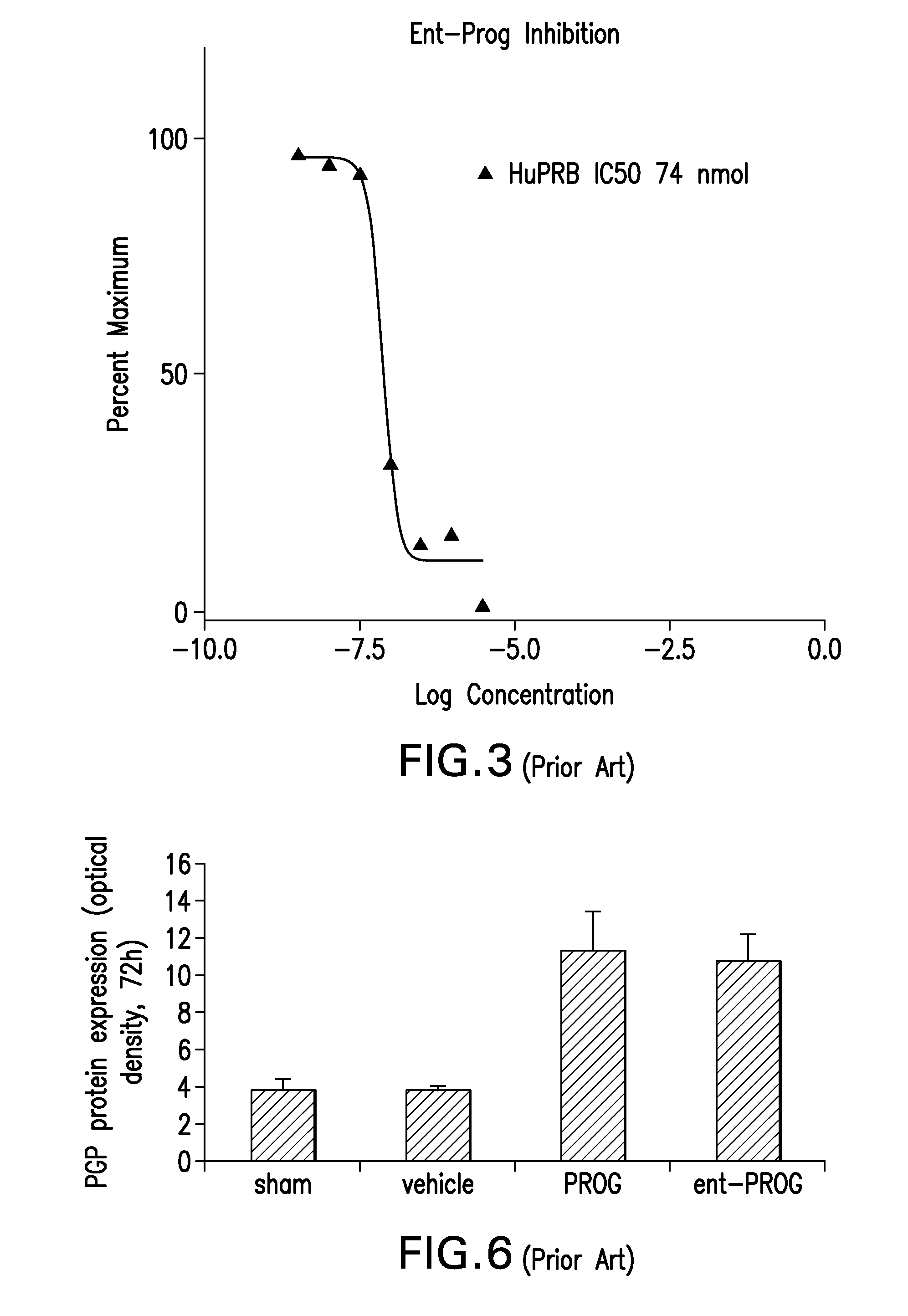 Prophylactic and post-acute use of progesterone in conjunction with its enantiomer for use in treatment of traumatic brain injuries