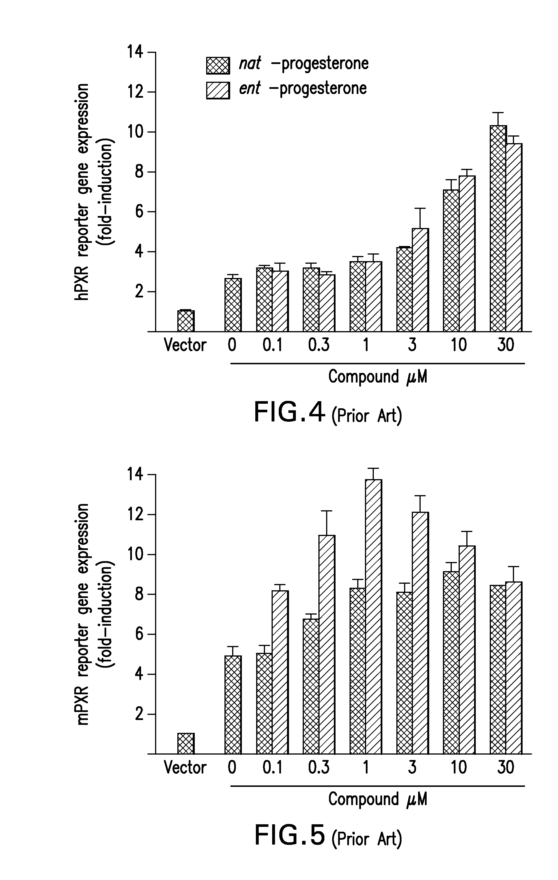 Prophylactic and post-acute use of progesterone in conjunction with its enantiomer for use in treatment of traumatic brain injuries