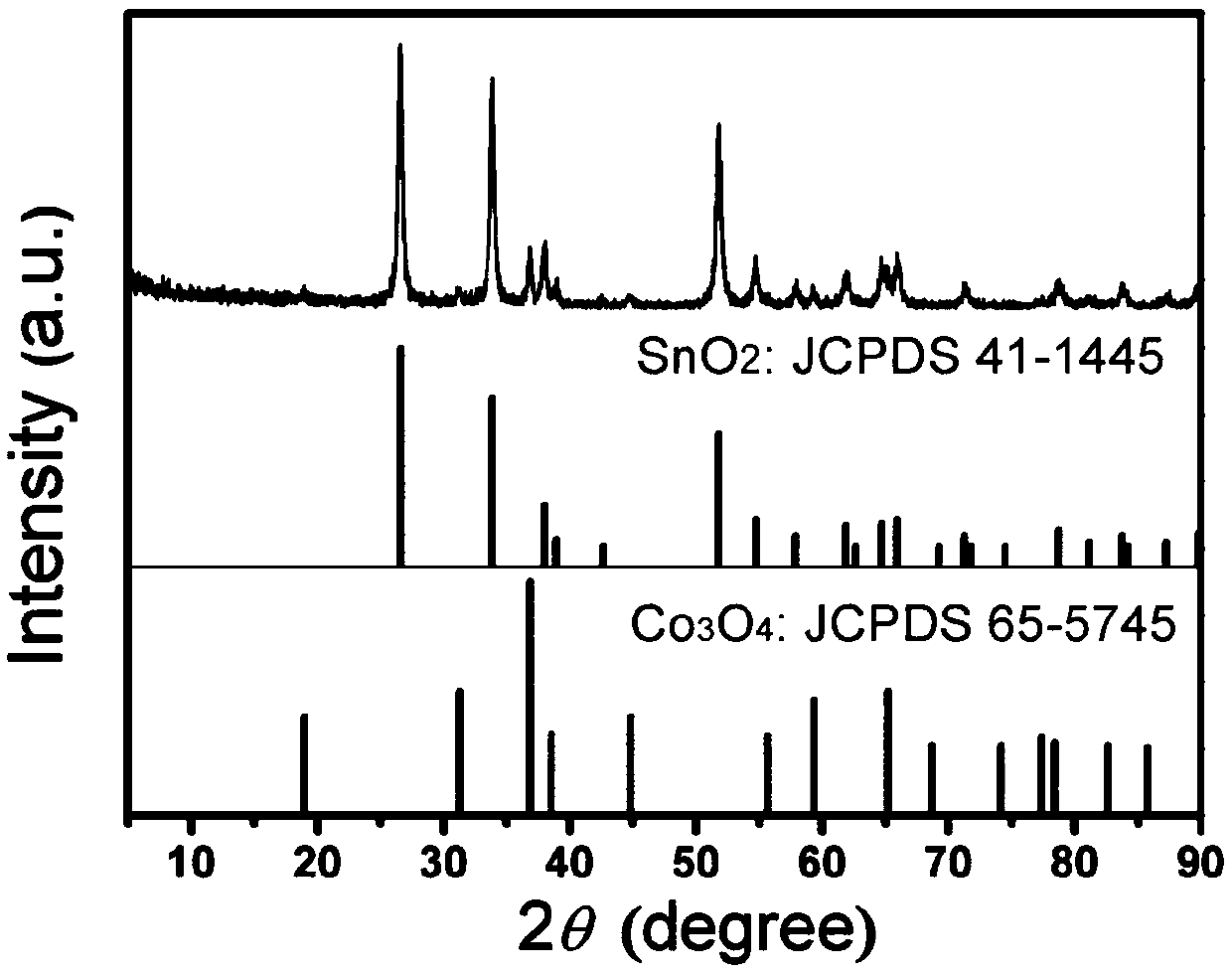 Hollow SnO2/Co3O4 hybrid nanotube as well as preparation method and application thereof