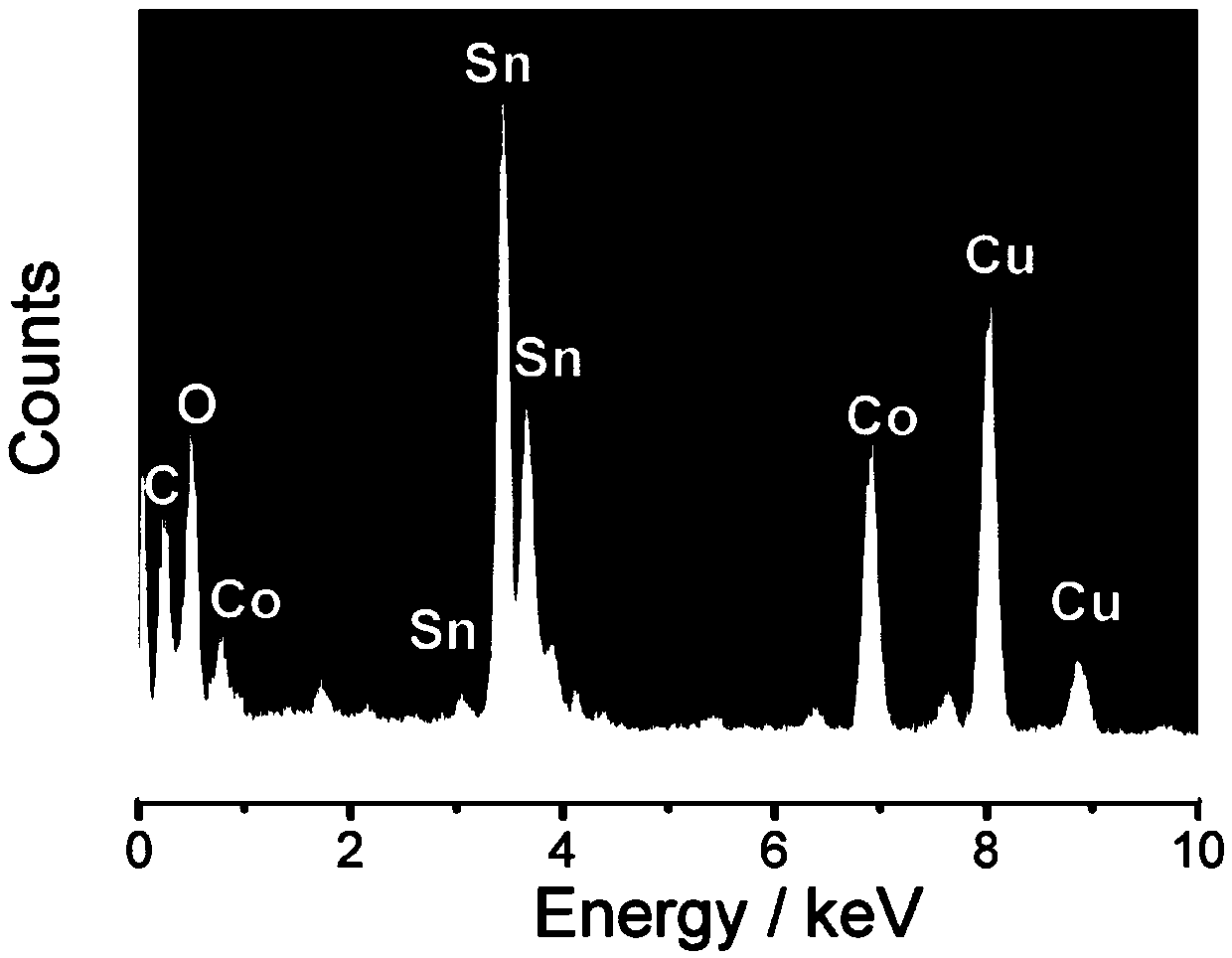 Hollow SnO2/Co3O4 hybrid nanotube as well as preparation method and application thereof