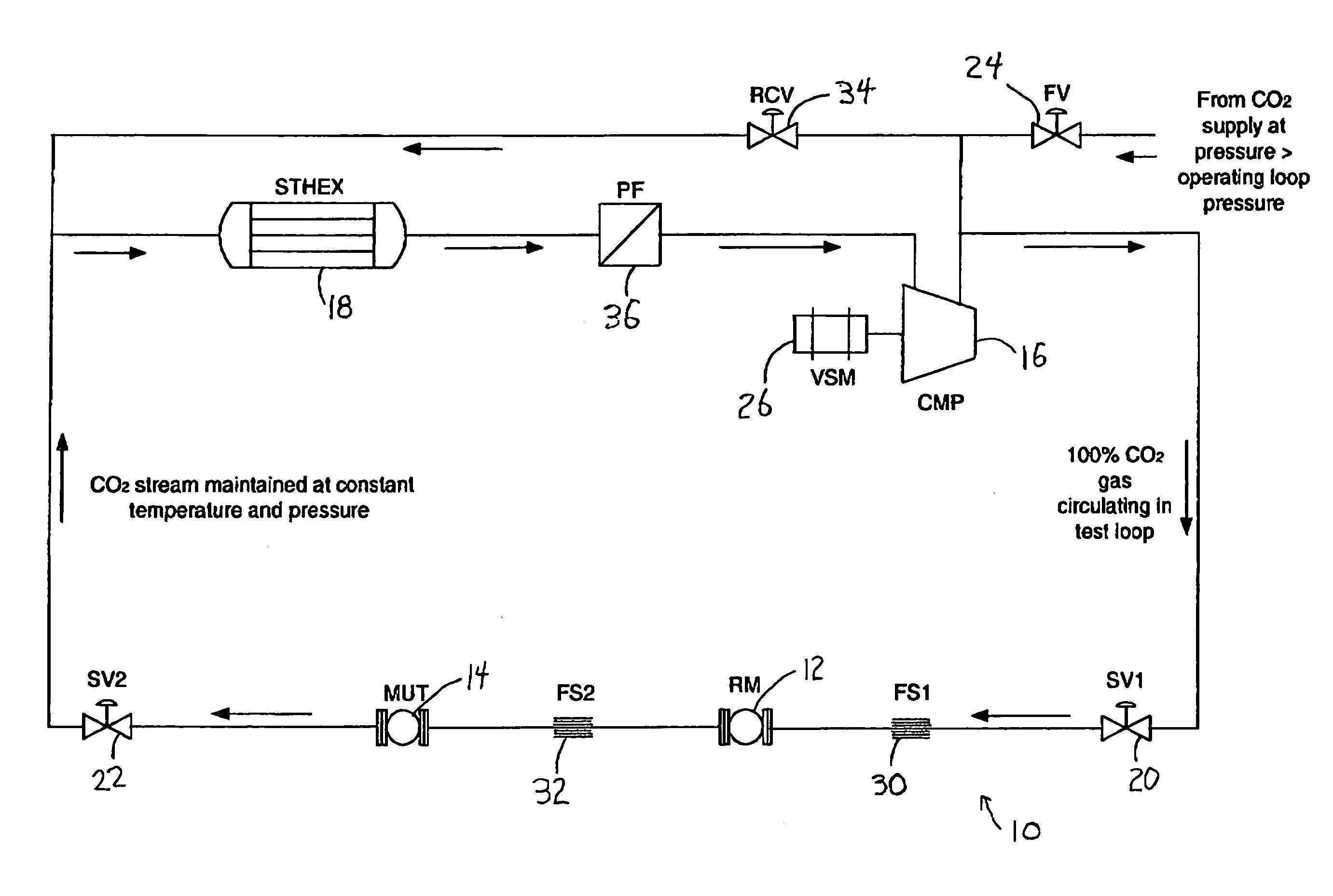 Medium, method and system for proving a turbine meter