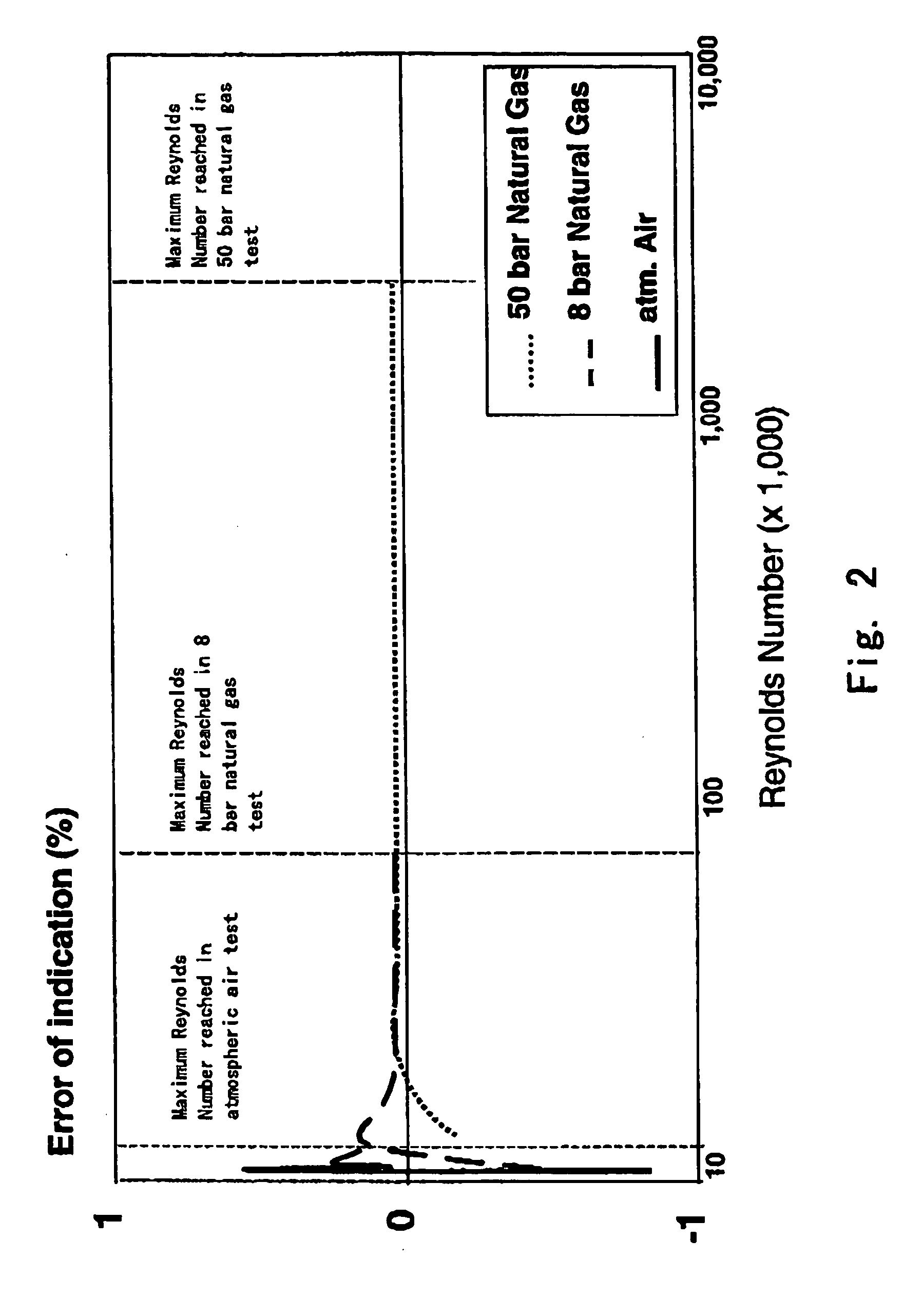 Medium, method and system for proving a turbine meter