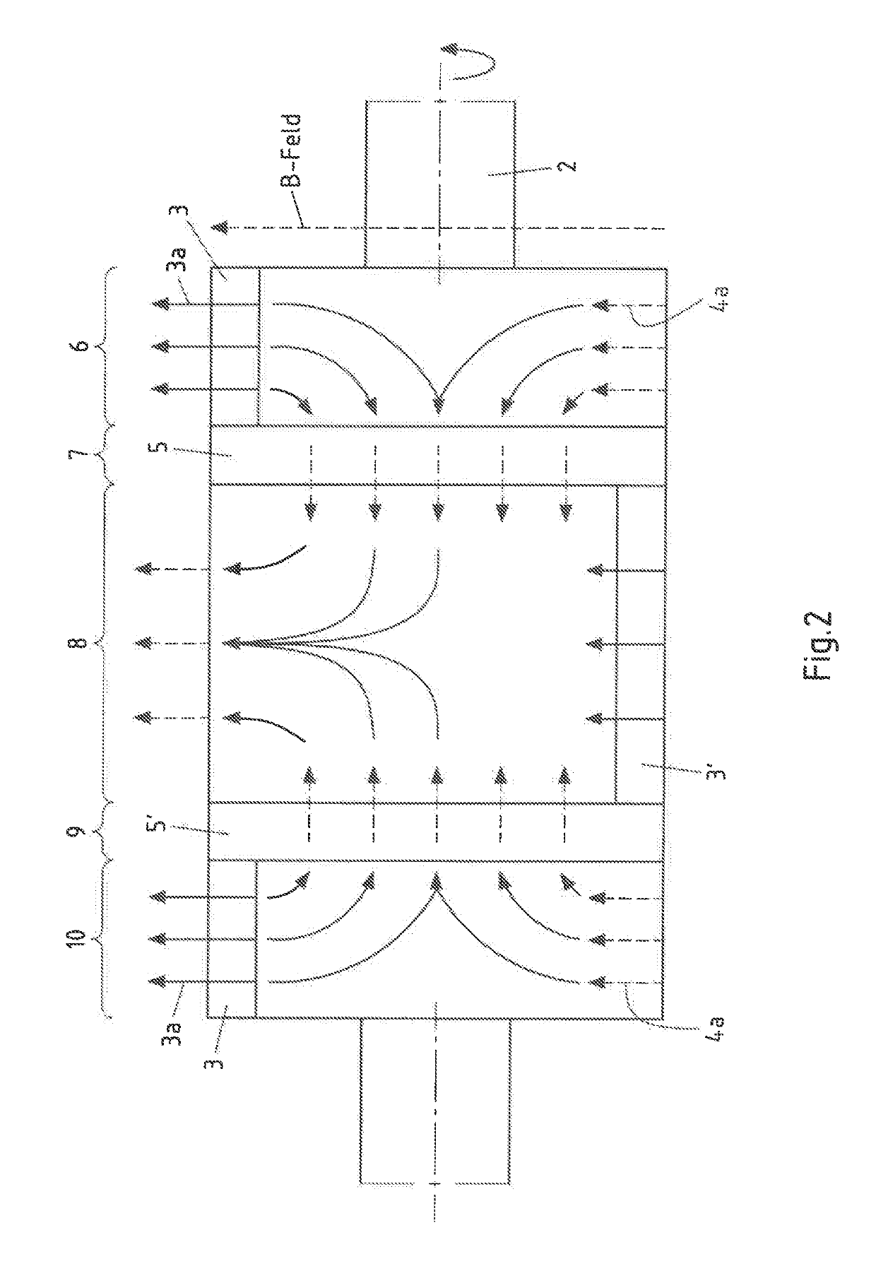 Synchronous Machine with Magnetic Rotating Field Reduction and Flux Concentration