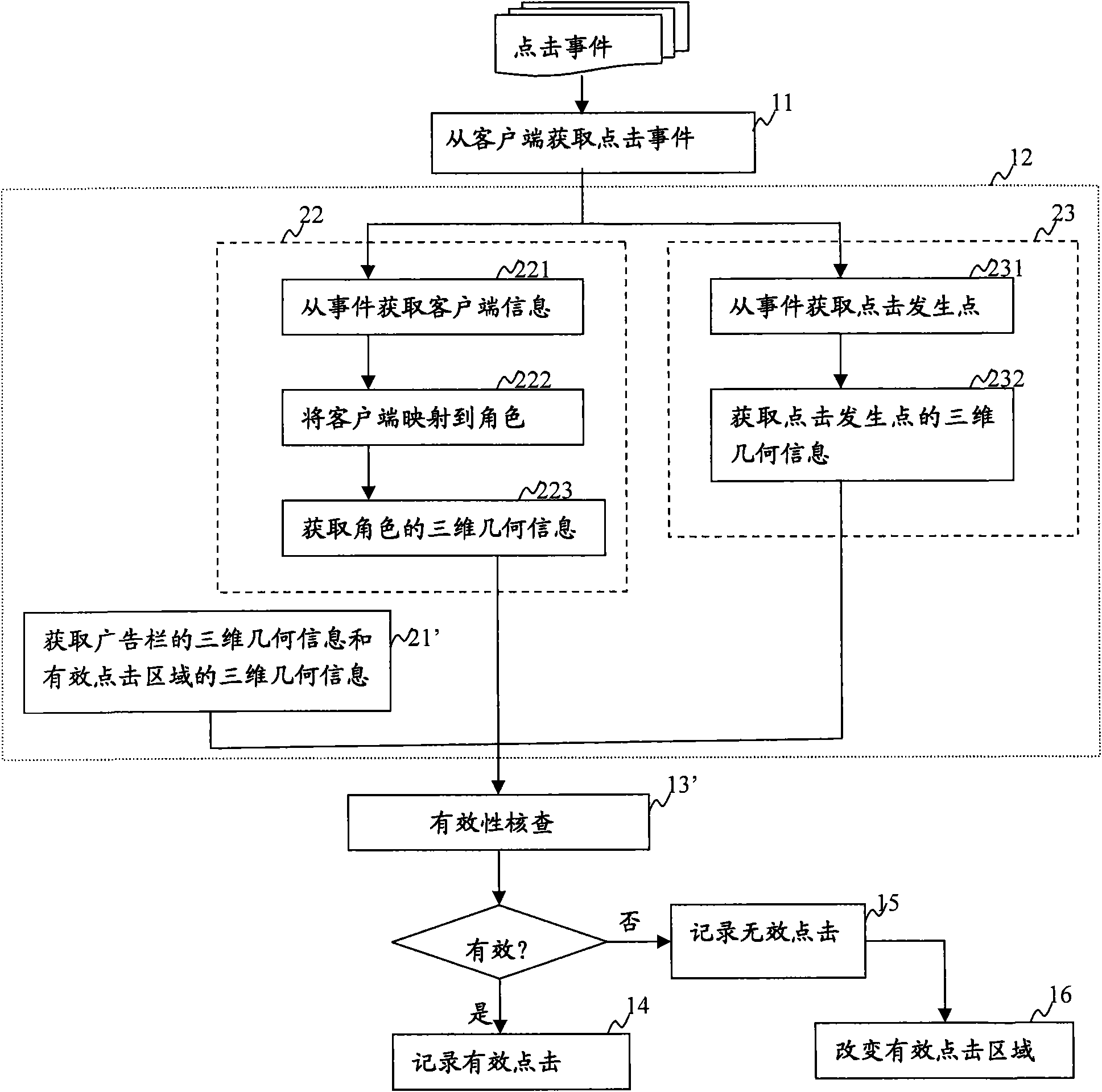 Method and system for detecting click fraud in virtual world