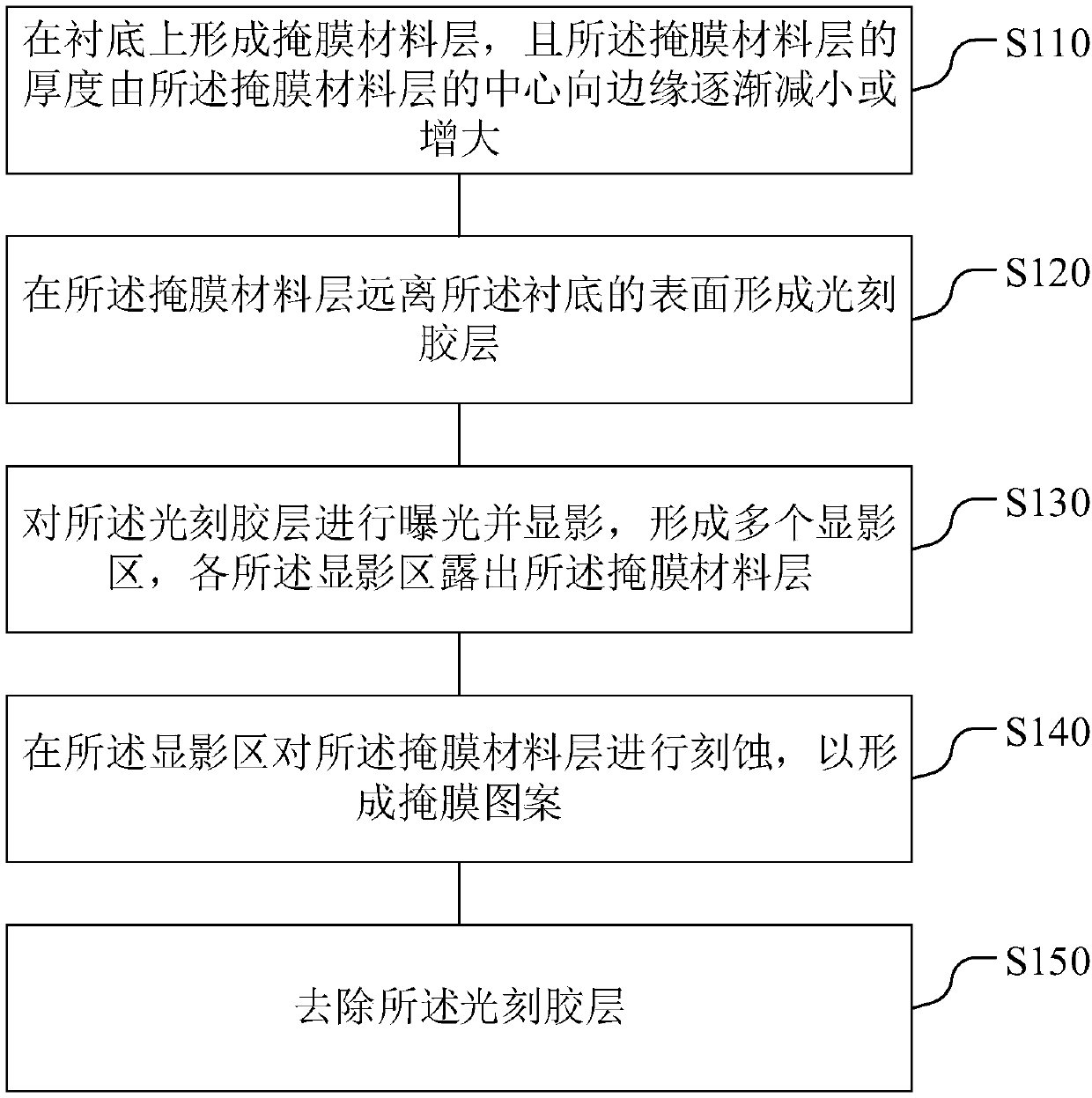 Semiconductor device, hard mask structure and manufacturing method thereof