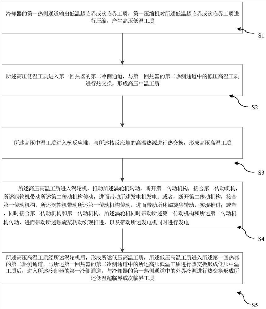 A small floating nuclear energy system and its propulsion and power generation method