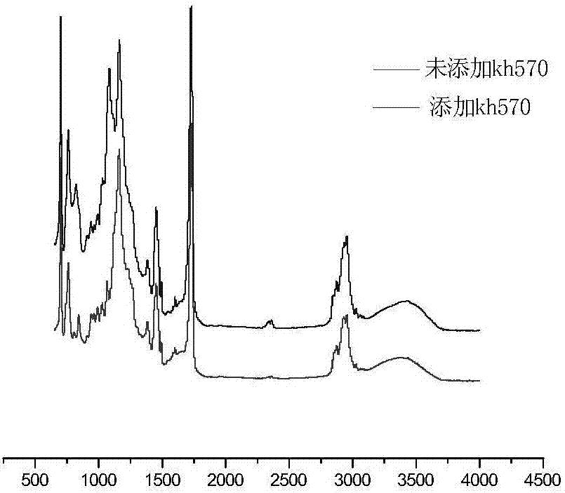 Short branched chain oil absorbent resin and preparation method thereof