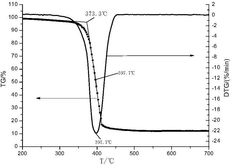 Short branched chain oil absorbent resin and preparation method thereof