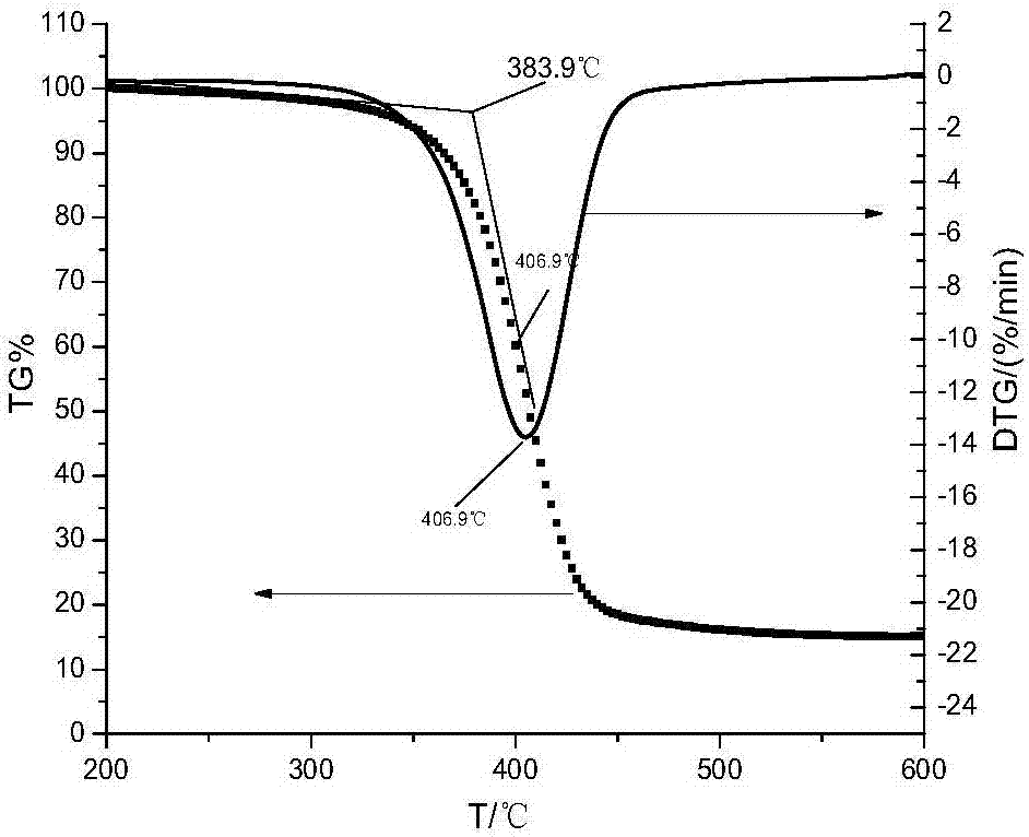 Short branched chain oil absorbent resin and preparation method thereof