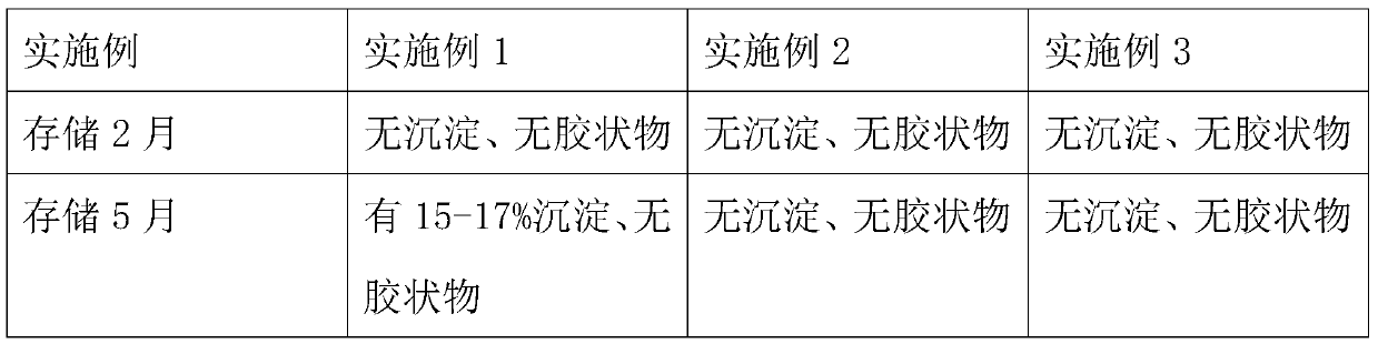 Preparation method of enzymolysis buckwheat flour