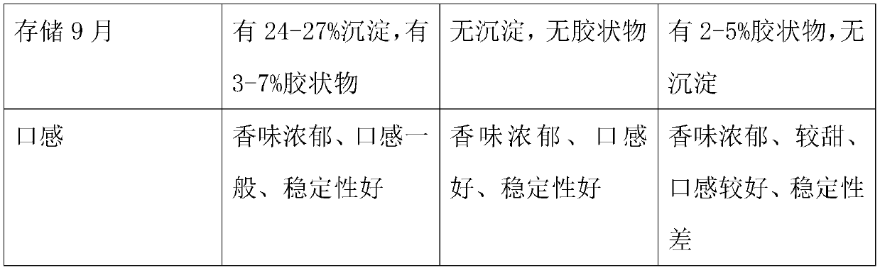 Preparation method of enzymolysis buckwheat flour